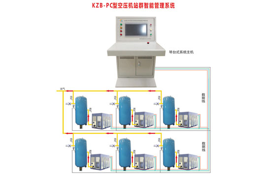 廣眾牌井下空壓機在線監(jiān)控系統(tǒng)，可靠