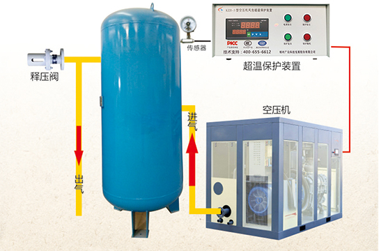 KZB-3型空壓機(jī)風(fēng)包(儲氣罐)超溫保護(hù)裝置 煤礦非煤礦使用
